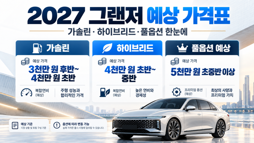 2027 그랜저 예상 가격표 가솔린 하이브리드