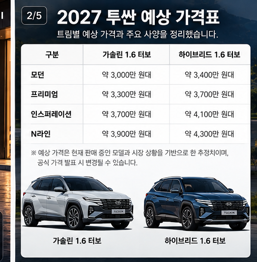 2027 투싼 풀체인지 예상 가격표 가솔린 하이브리드