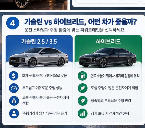 그랜저 가솔린 하이브리드 비교