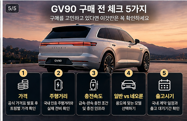 2027 GV90 가격 출시일 구매 체크포인트