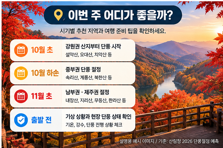 2026 단풍여행 추천 시기 10월 11월