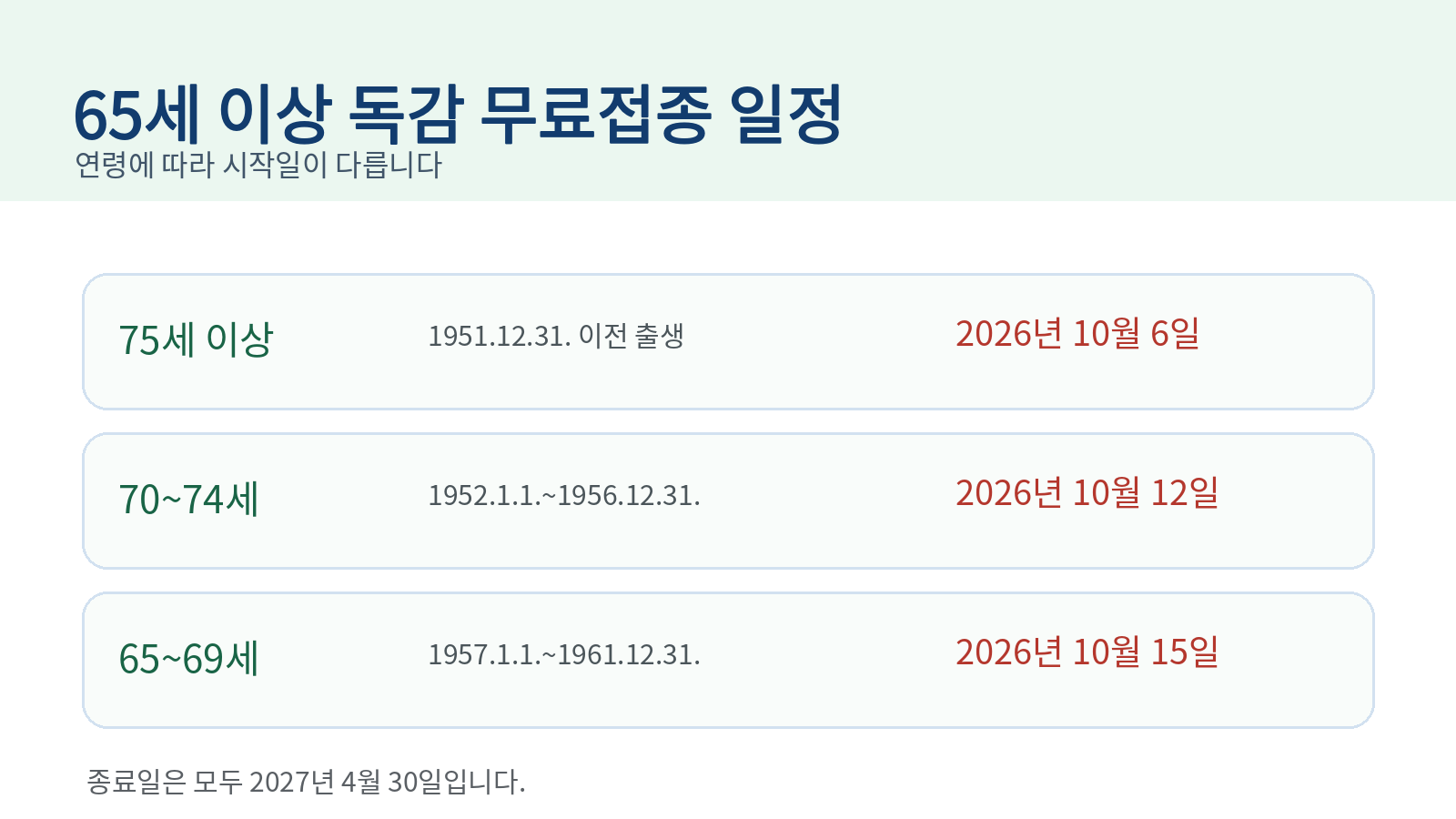 2026 65세 이상 독감 무료접종 날짜 75세 70세 65세
