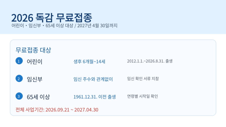 2026 독감 무료접종 대상 어린이 임신부 65세 이상