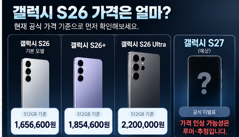 갤럭시 S26 공식 가격과 S27 예상 가격 비교