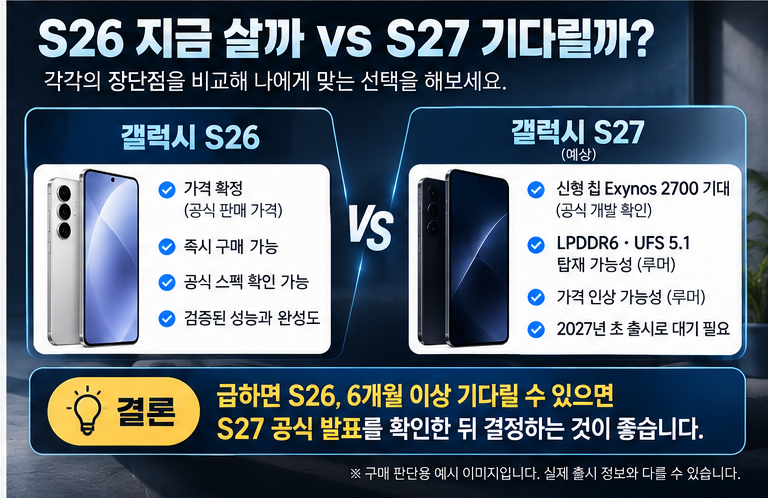 갤럭시 S26 지금 살까 S27 기다릴까 비교