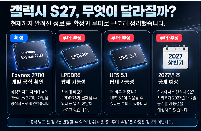 갤럭시 S27 변화 Exynos 2700 LPDDR6 UFS 5.1